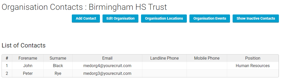 organizationContacts